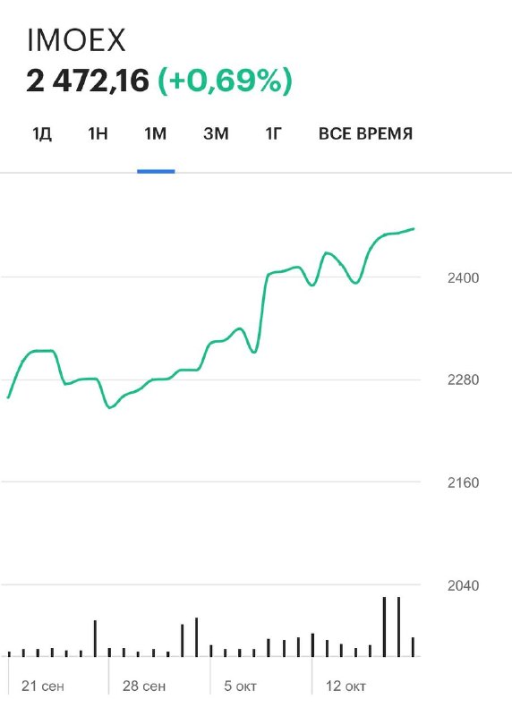 Фото поста канала  Блумберг