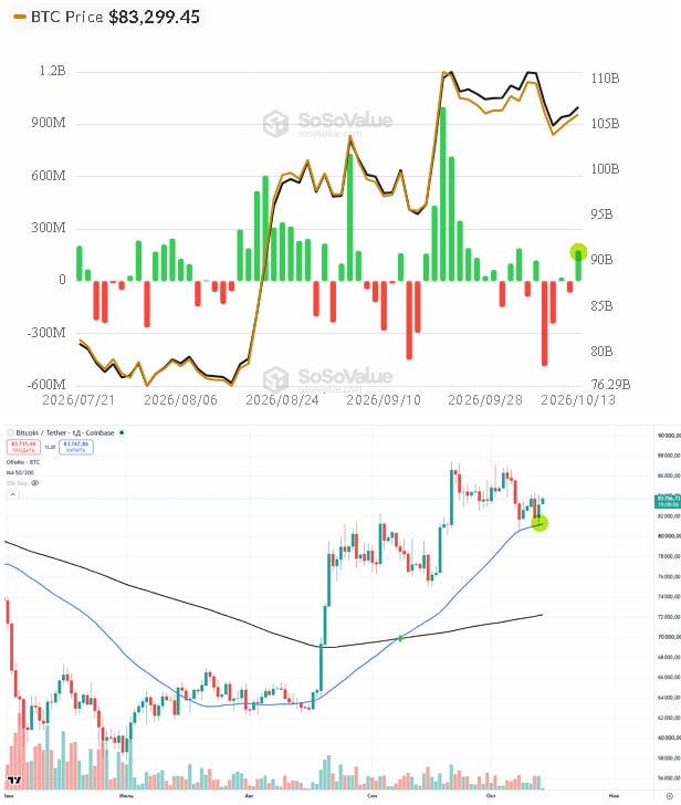 Фото поста канала  MarketTwits
