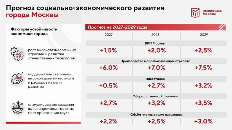 Фото поста канала СОЛОВЬЁВ