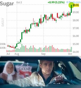 Фото поста канала  MarketTwits