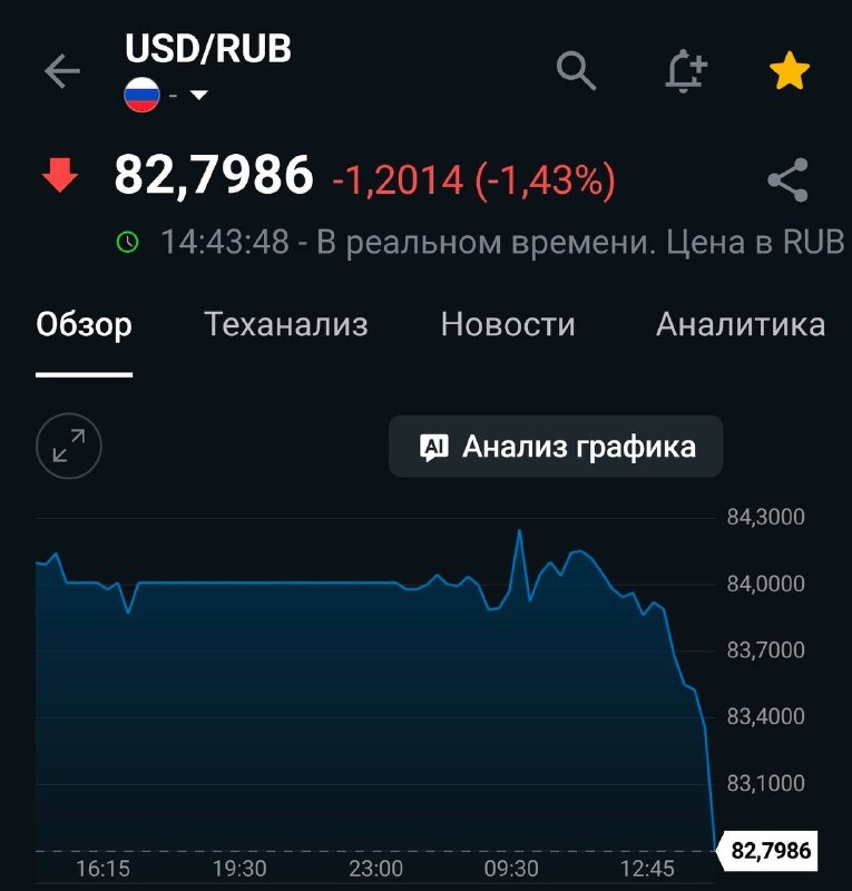 Фото поста канала Простая Экономика
