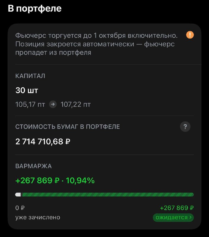 Фото поста канала  TradeZone | Артём Назаров - трейдинг и инвестиции