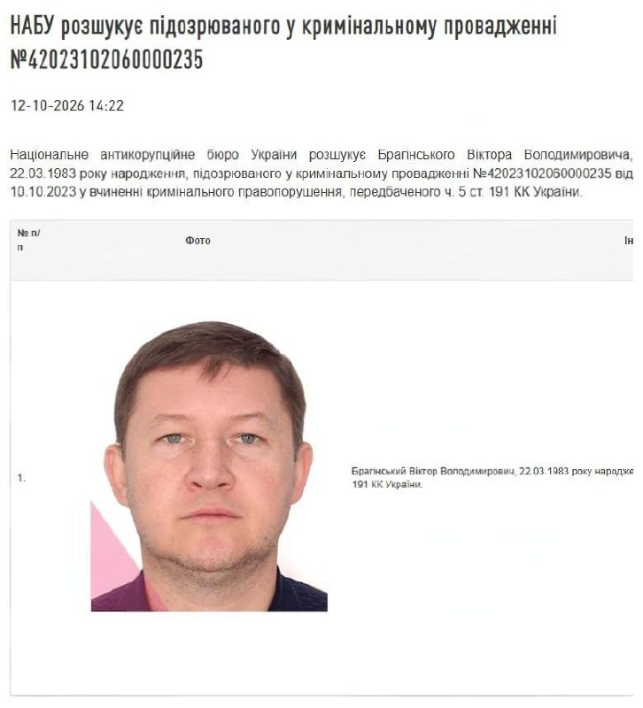 Фото поста канала  Новое Издание