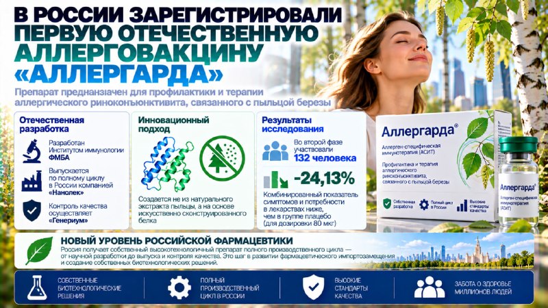 Фото поста канала Топ Бизнес