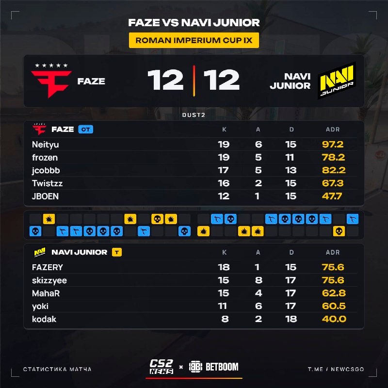 Фото поста канала CS2 NEWS | Counter-Strike 2