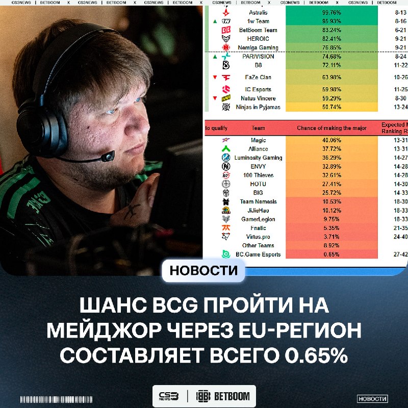 Фото поста канала CS3NEWS | Counter-Strike 2