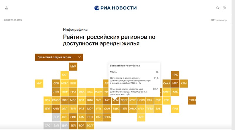 Фото поста канала  Udm-Info