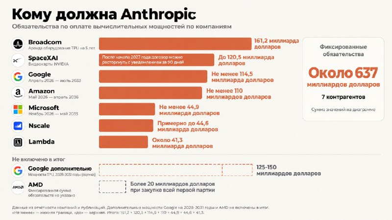 Фото поста канала Двач