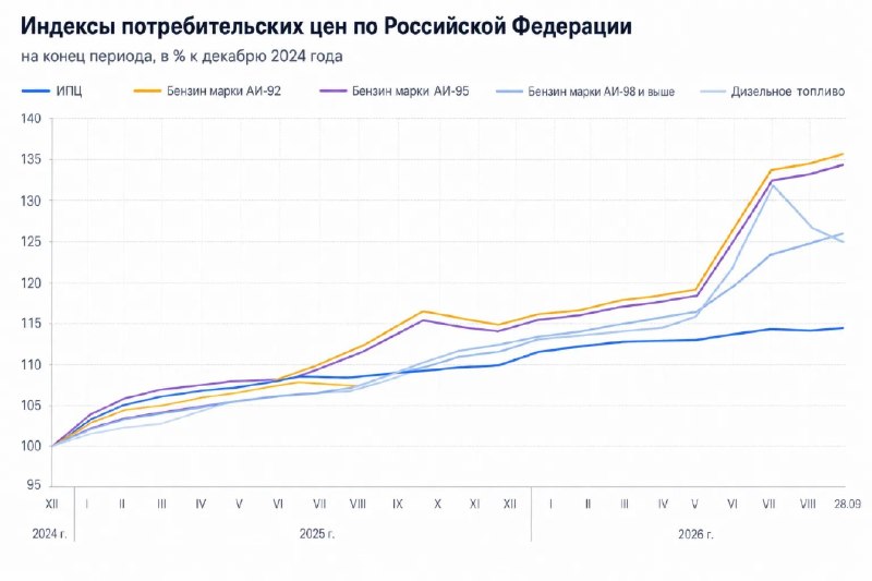 Фото поста канала  ProFinance.Ru