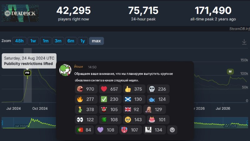 Фото поста канала ПРЕПОД STEAM | ВСЁ ПРО ИГРЫ НА ПК