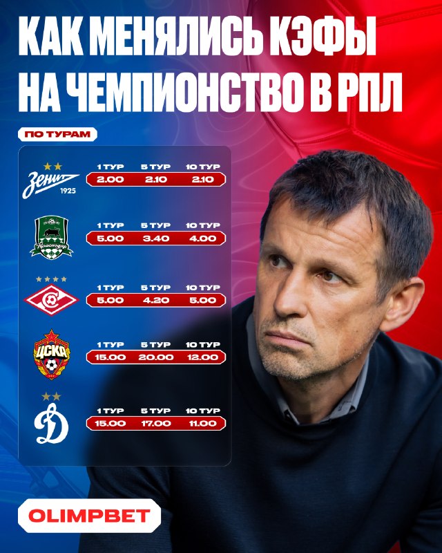 Фото поста канала OLIMPBET