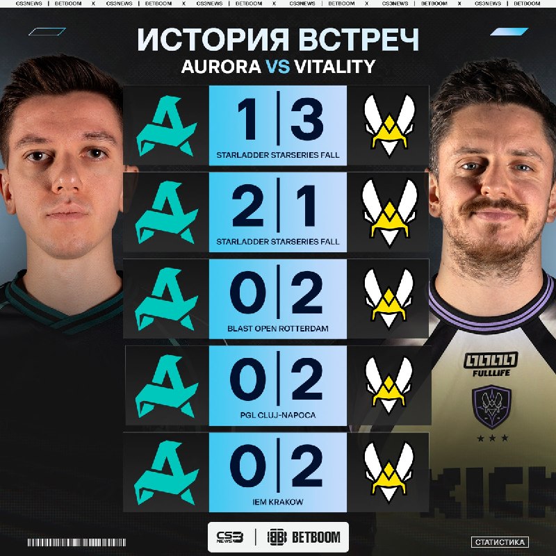 Фото поста канала CS3NEWS | Counter-Strike 2