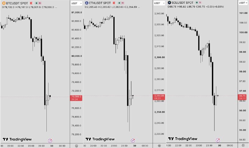 Фото поста канала Crypto Headlines