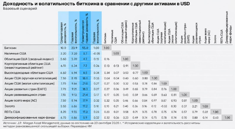 Фото поста канала РБК Крипто