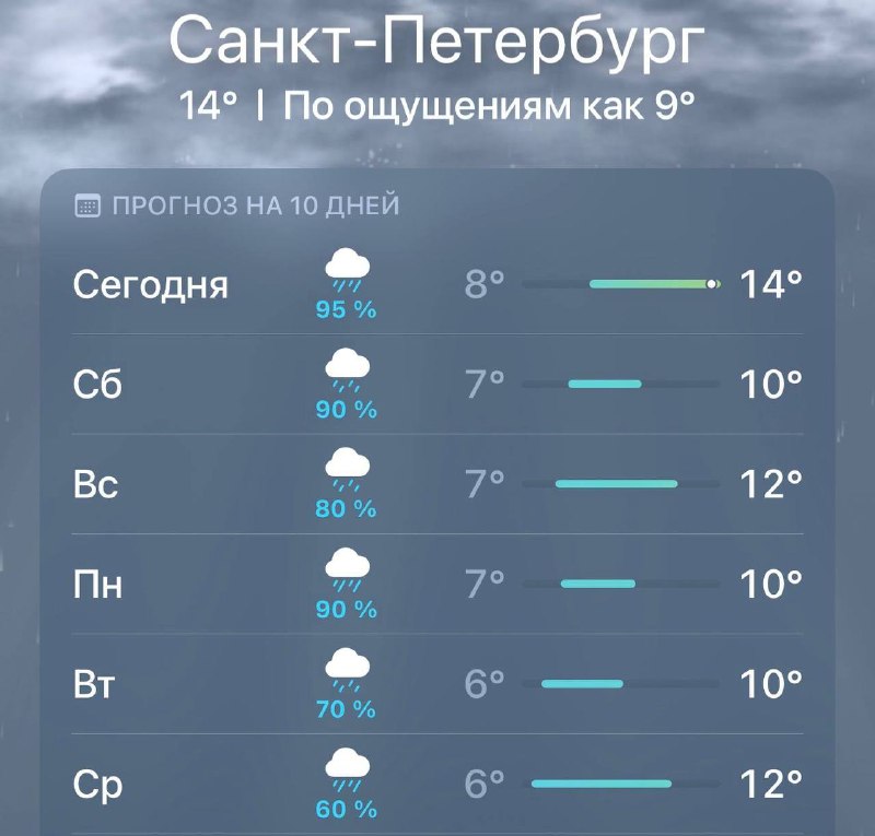 Фото поста канала Петербург с огоньком
