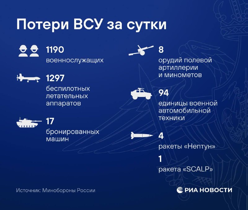 Фото поста канала  Лента новостей Крыма Z Новости Крыма