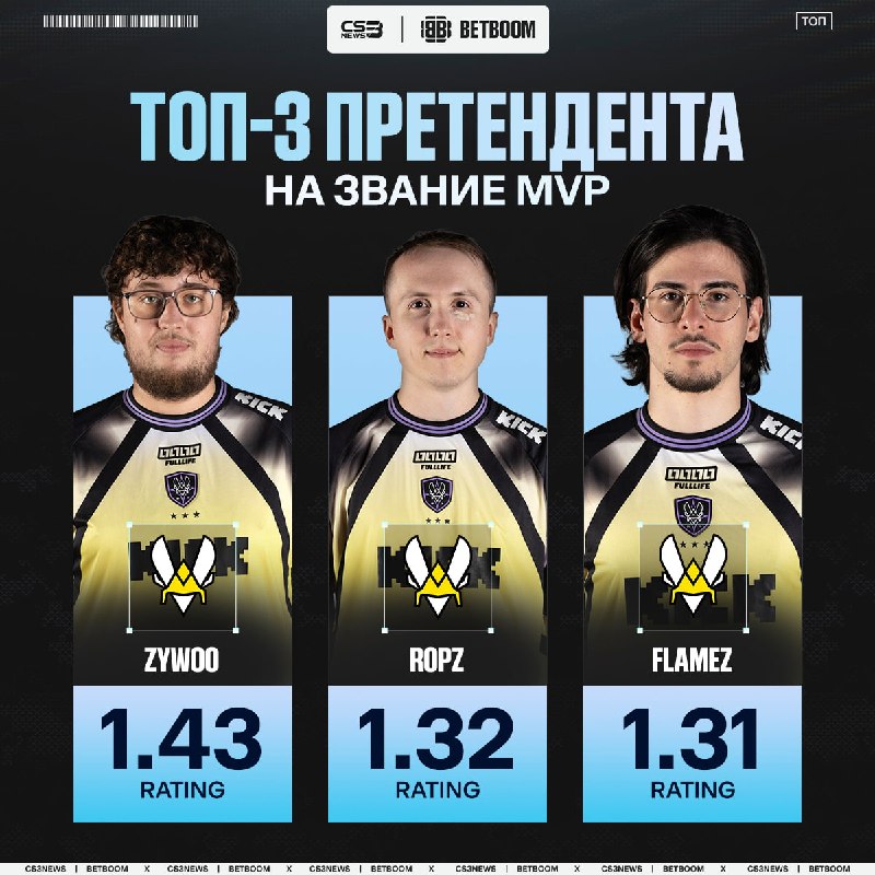 Фото поста канала CS3NEWS | Counter-Strike 2