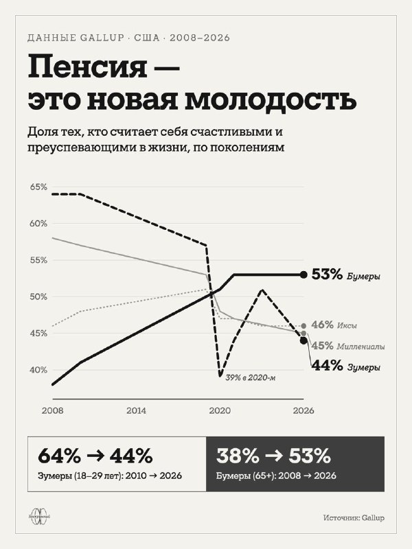 Фото поста канала Бескромный