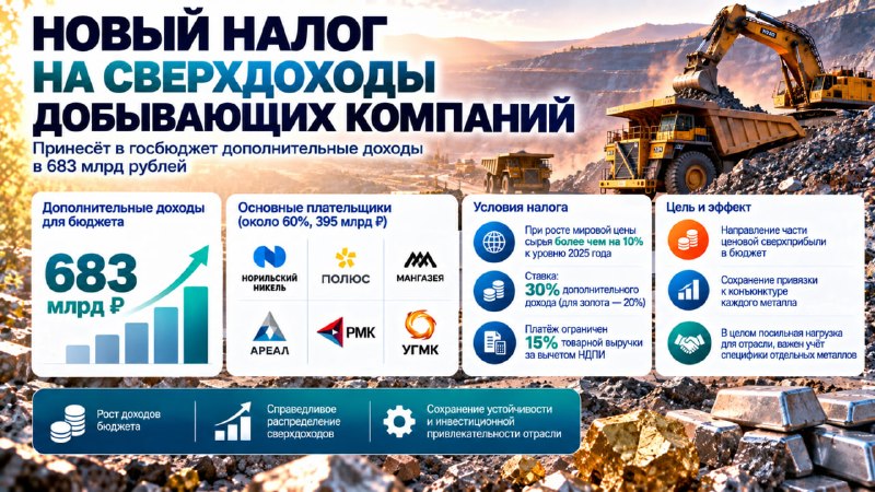 Фото поста канала Топ Бизнес