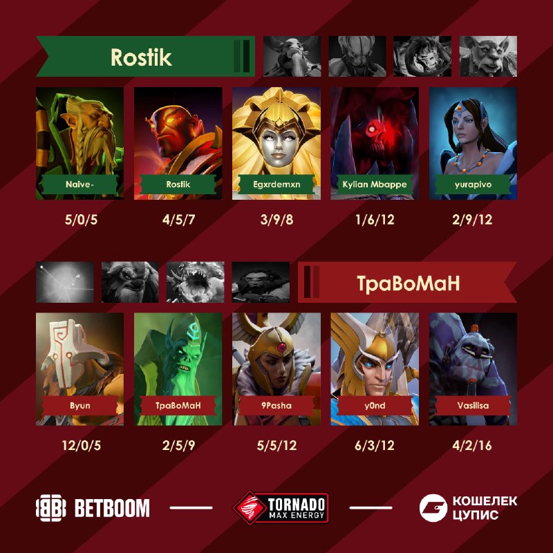Фото поста канала BetBoom Streamers Battle