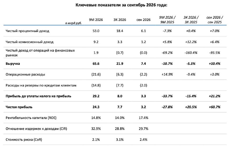 Фото поста канала  СМАРТЛАБ НОВОСТИ