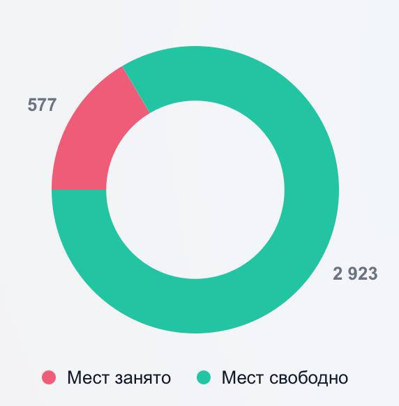 Фото поста канала  pro.news | новости про деньги