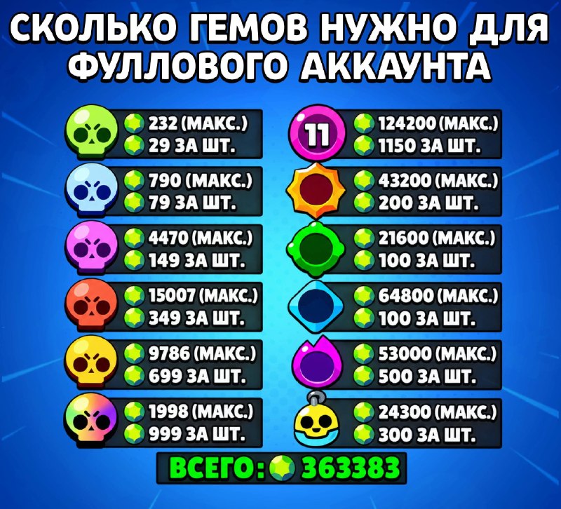 Фото поста канала Brawl Stars Lead