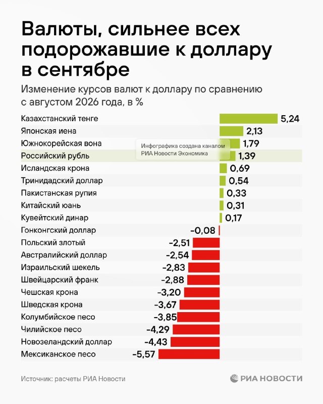 Фото поста канала  Z * ВестиБюль * Z