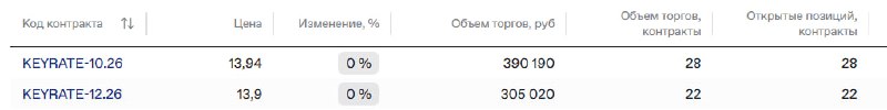Фото поста канала  Сам ты инвестор!