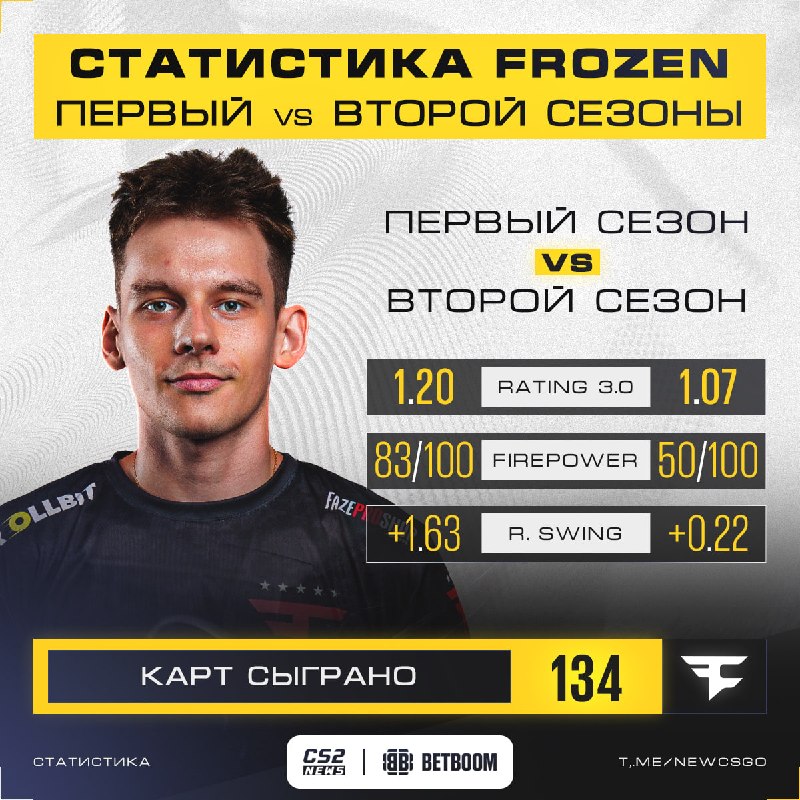 Фото поста канала CS2 NEWS | Counter-Strike 2