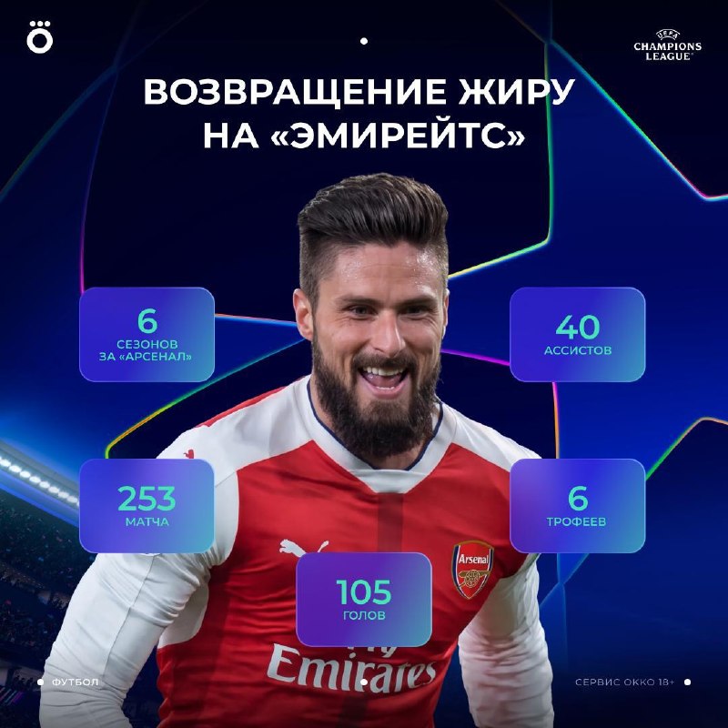 Фото поста канала Okko Спорт