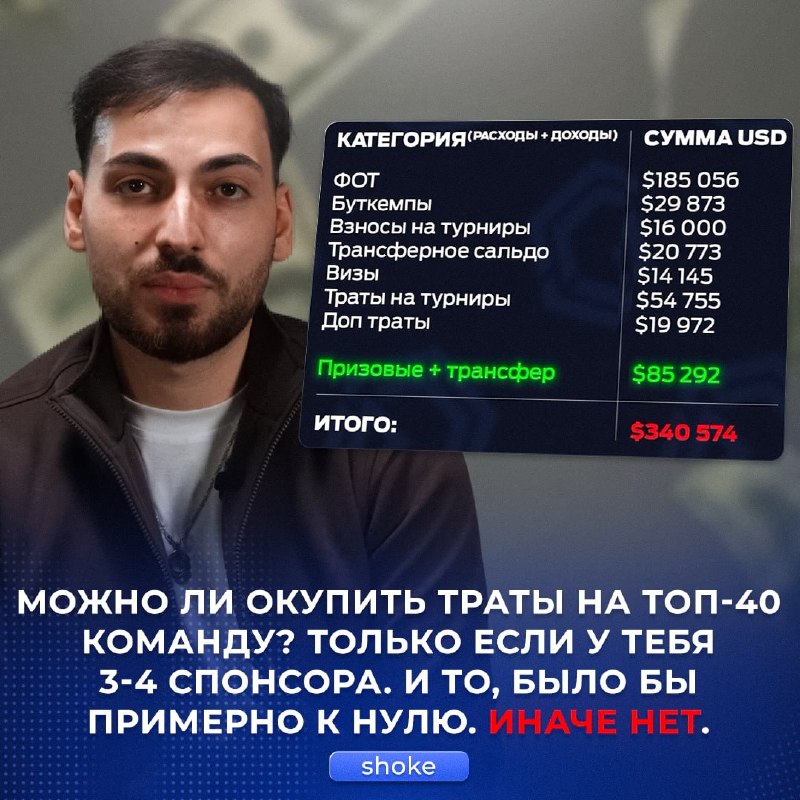 Фото поста канала Ретейк