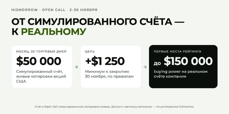 Фото поста канала  MarketTwits