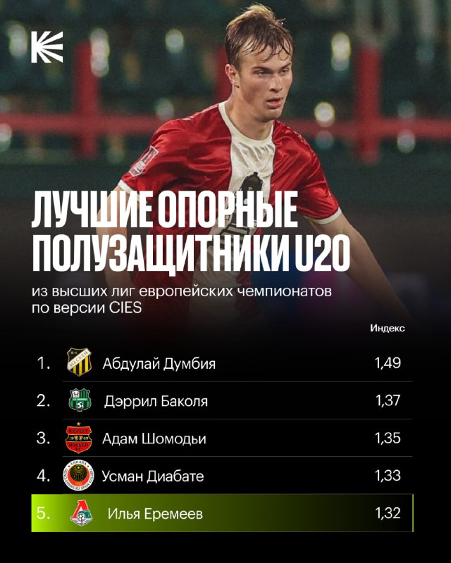 Фото поста канала Спорт на Кинопоиске