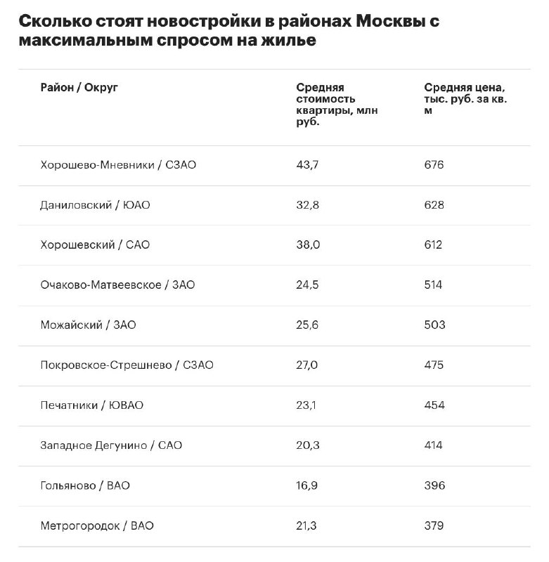 Фото поста канала Квартирный Вопрос Недвижимость