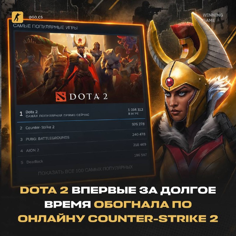 Фото поста канала Counter-Strike 2