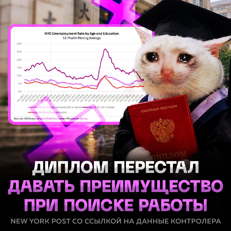 Фото поста канала  Рифмы и Панчи 🤯