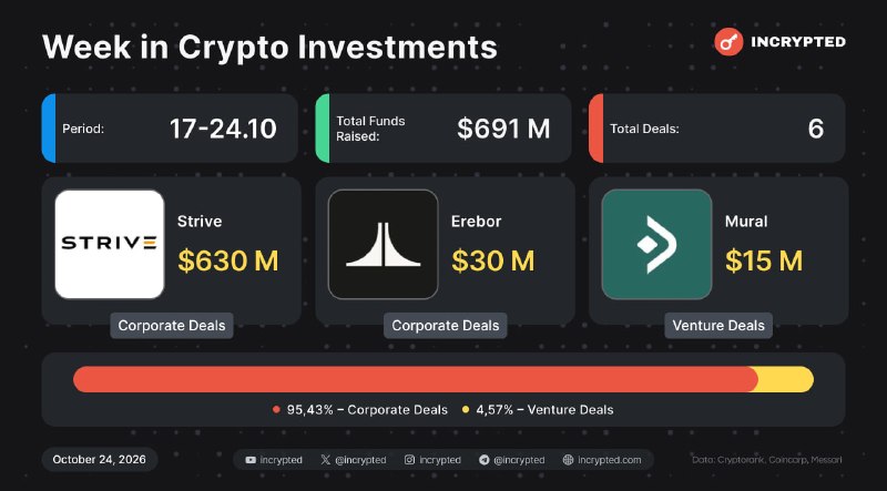 Фото поста канала Incrypted