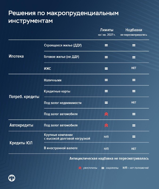 Фото поста канала  Сигналы РЦБ
