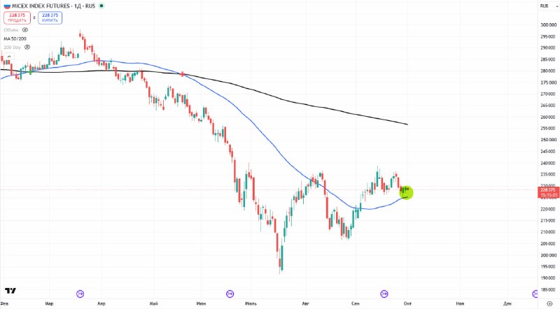 Фото поста канала  MarketTwits