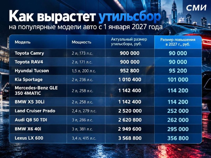 Фото поста канала  ВТП | В Татарстане Поймут