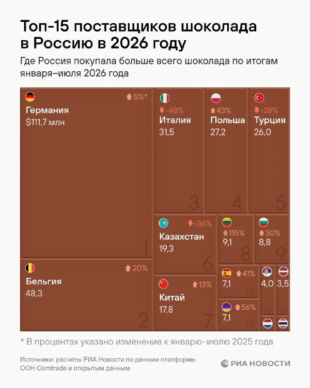 Фото поста канала  ПРИДНЕСТРОВЬЕ РОССИЯ