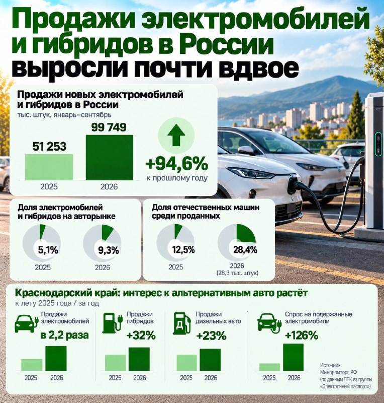 Фото поста канала  KROPNEWS | Кропоткин | Новости | ЧП | Кубань