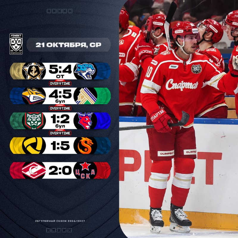 Фото поста канала КХЛ