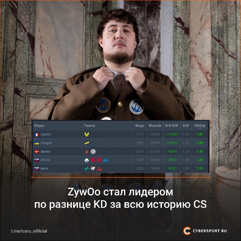 Фото поста канала Cybersport.ru | Киберспорт | CS2 | DOTA 2