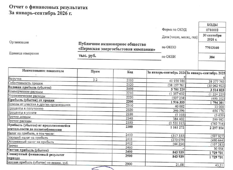 Фото поста канала  СМАРТЛАБ НОВОСТИ