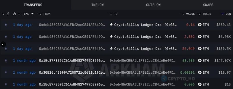 Фото поста канала Crypto Headlines