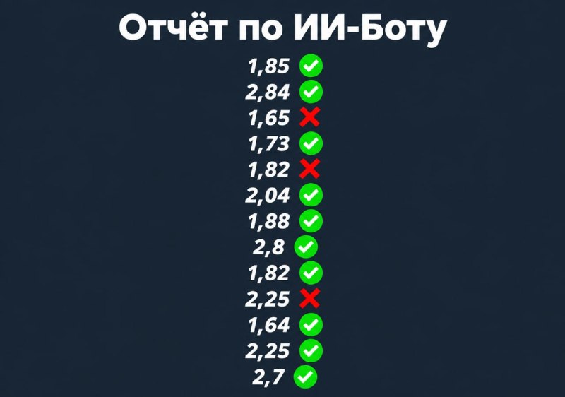 Фото поста канала Футбол 24/7 | Лига Чемпионов