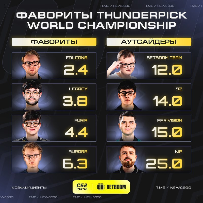 Фото поста канала CS2 NEWS | Counter-Strike 2
