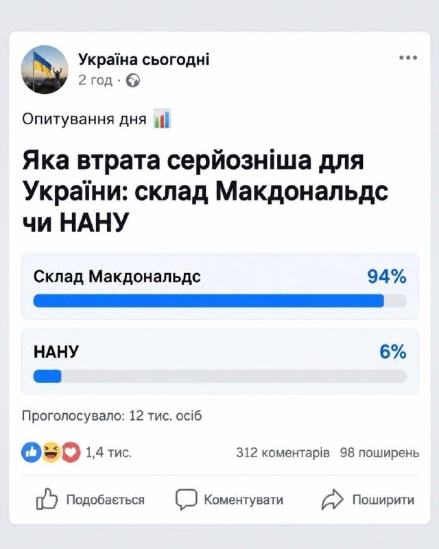 Фото поста канала  ОБЗОР СОБЫТИЙ🇷🇺ЛИЯ